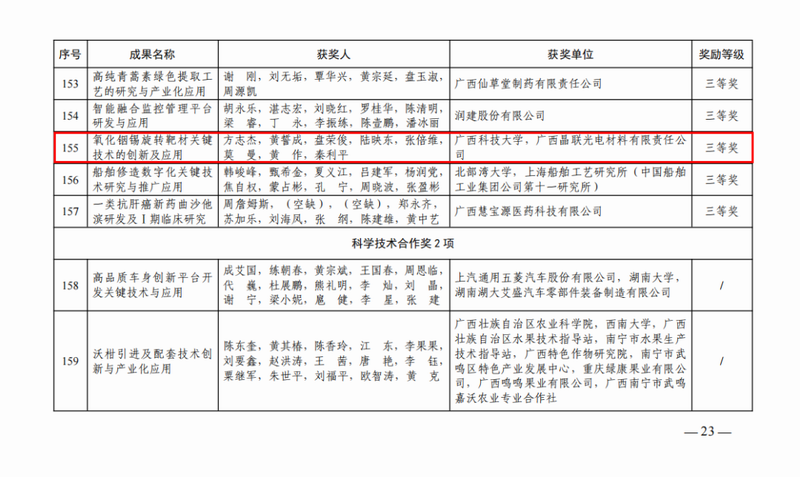 研發(fā)創(chuàng)新展新功——集團旗下晶聯(lián)光電再獲廣西科學技術(shù)進步獎